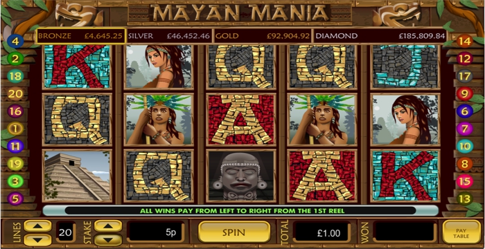 Mayan Mania